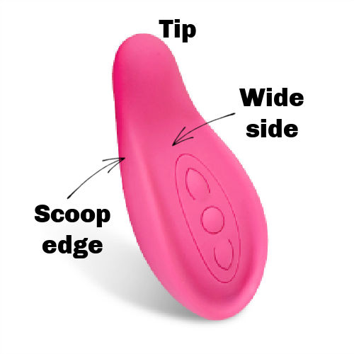 Rose LaVie Lactation Massager on a white background with text overlay showing the tip, the wide side, and the scoop edge. 