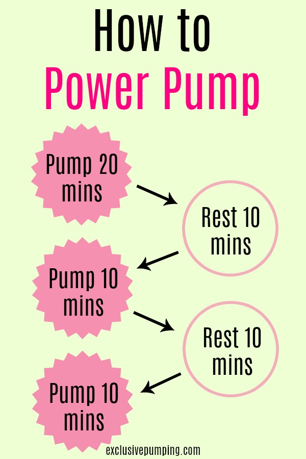 How to Power Pump for Increased Milk Supply