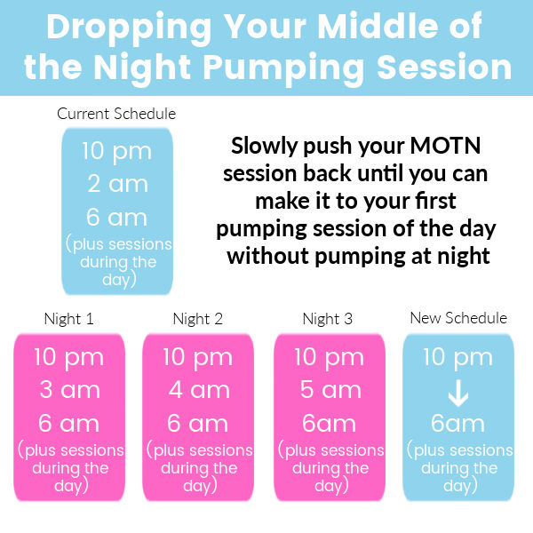 How to Drop a Middle of the Night Pumping Session