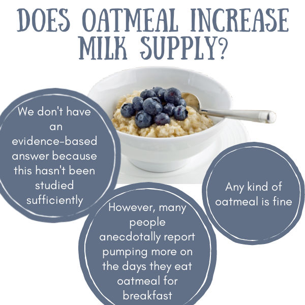 oatmeal in a white bowl with a spoon with blueberries on top with text overlay Does oatmeal increase milk supply | We don't have an evidence-based answer because this hasn't been studied sufficiently | However, many people anecdotally report pumping more on the days they eat oatmeal for breakfast | Any kind of oatmeal is fine