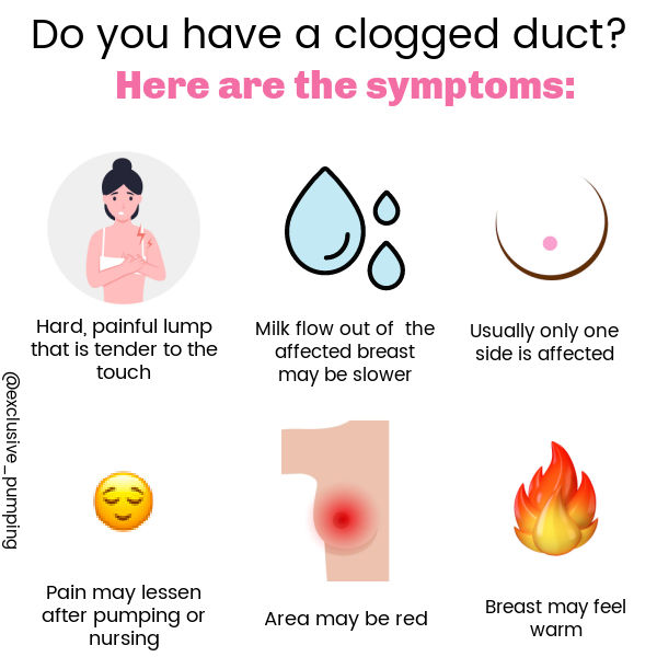 Do you have a clogged duct? Here are the symptoms: | illustration of woman holding breast with text hard, painful lump that is tender to the touch | illustration of blue droplets with text milk flow out of the affected breast may be slower | illustration of breast with pink nipple with text usually only one side is affected | relieved emoji with text pain may lessen after pumping or nursing | illustration of red breast with text area may be red | fire emoji with text breast may feel warm