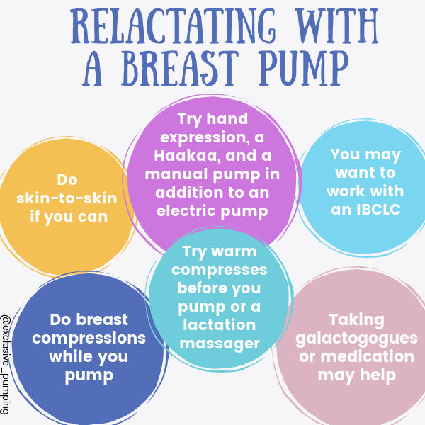 Expressing to relactate or induce lactation