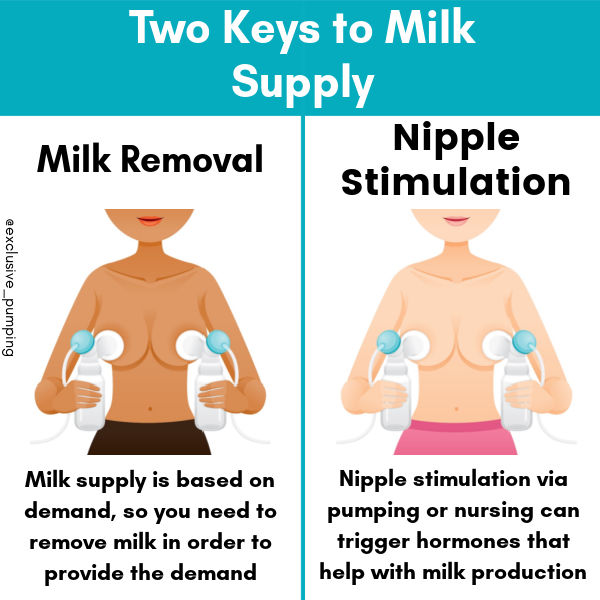 INCREASE YOUR MILK SUPPLY & RELIEVE SORE NIPPLES FAST!! MY