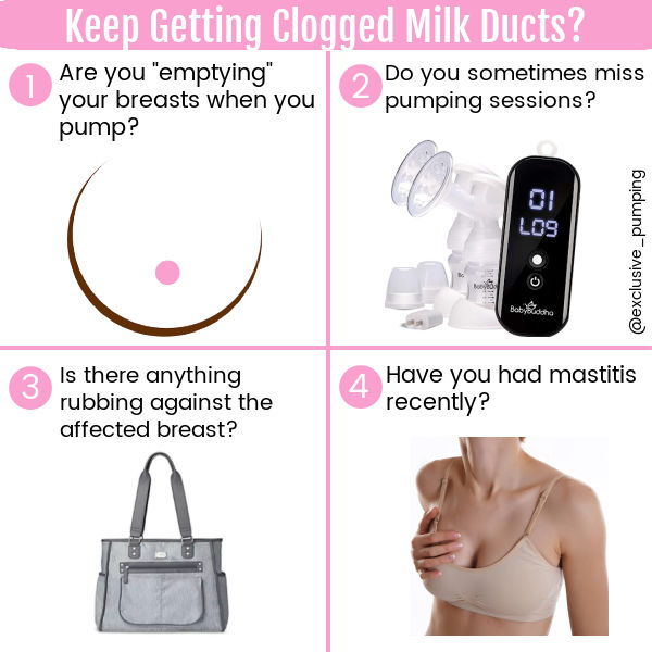 Keep Getting Clogged Milk Ducts? 1) Are you "emptying" your breasts when you pump? (illustration of breast) | 2) Do you sometimes miss pumping sessions (image of Baby Buddha breast pump) | 3) Is there anything rubbing against the affected breast? (image of diaper bag) | 4) Have you had mastitis recently (image of woman wearing a nude bra holding her breast in pain)
