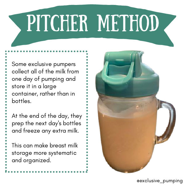 Image of mason jar with a green cover and spout with text: Pitcher Method | Some exclusive pumpers collect all of there milk from one day of pumping and store it in a large container, rather than in bottles. At the end of the day, they prep the next day's bottles and freeze any extra milk. This can make breast milk storage more systematic and organized.