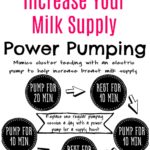 Power Pumping for Milk Supply