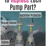 When Do You Need to Replace Each Pump Part?