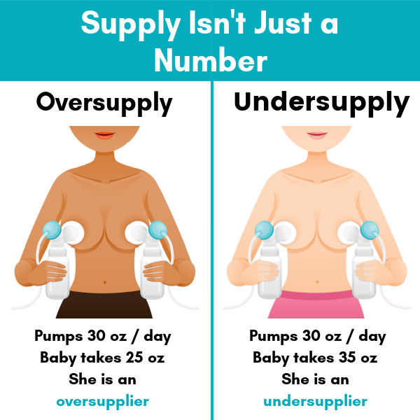 Infograph showing that supply isn't just a number