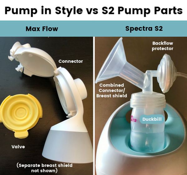 Medela Pump in Style vs Spectra S2 Pump Parts