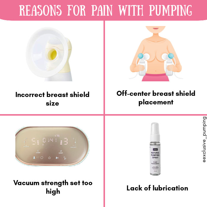 reasons for pain with pumping