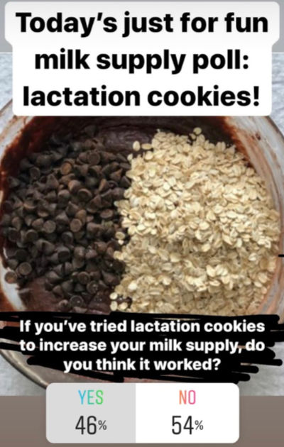 Do Lactation Cookies Increase Milk Supply? 46% yes