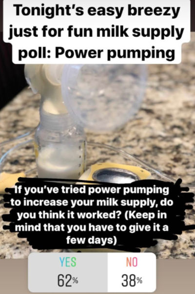 Does Power pumping Increase Milk Supply? 62% yes