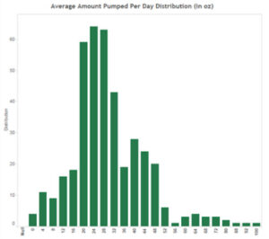 Four Exclusive Pumping Myths - Exclusive Pumping