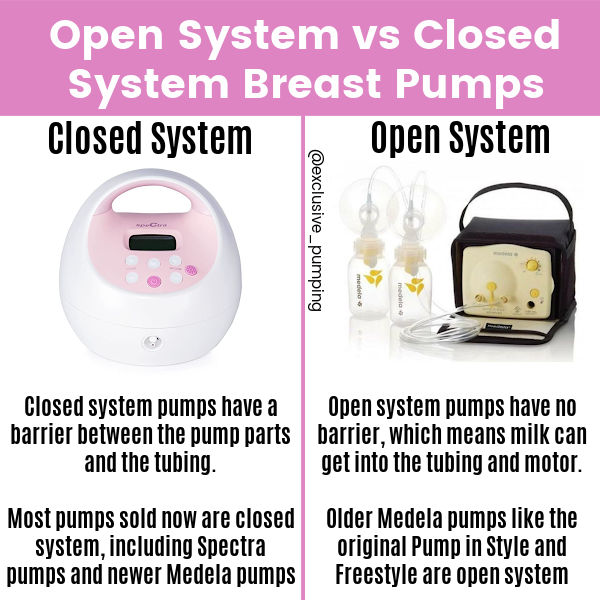 Open System vs Closed System Breast Pumps | Closed System with image of Spectra S1 pump Closed system pumps have a barrier between the pump parts and the tubing. Most pumps sold now are closed system, including Spectra pumps and newer Medela pumps. | Open System image of Medela Pump in Style Advanced Open system pumps have no barrier, which means milk can get into the tubing and motor. Older pumps like the original Medela Pump in Style Advanced and Freestyle are open system.