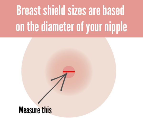 Picture of breast with arrow pointing to nipple and text measure this with text overlay Breast shield sizes are based on the diameter of your nipple