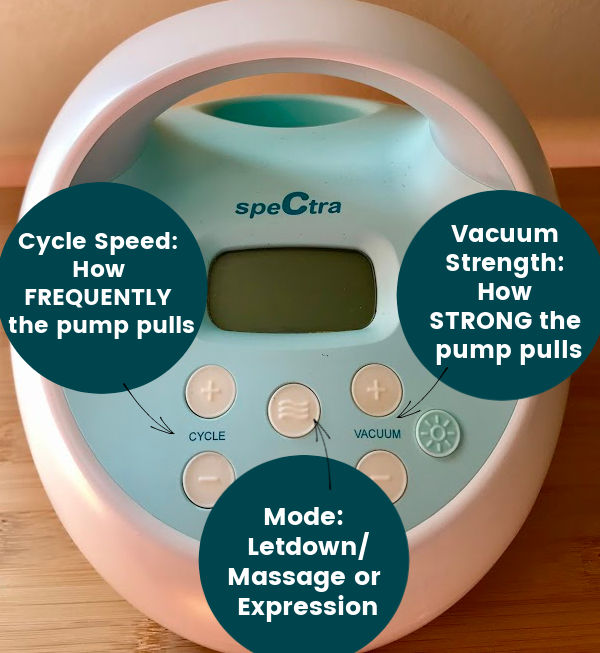 Spectra breast pump with arrows pointing to cycle speed, vacuum strength, and mode