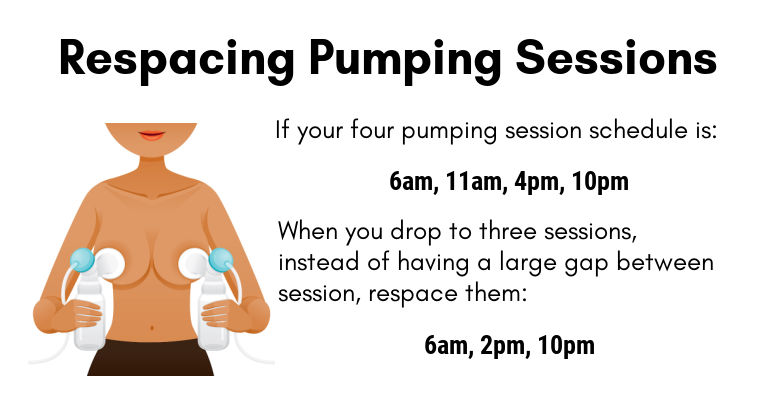 Respacing pumping sessions - if your four pumping session schedule is 6am, 11am, 4pm, 10pm. When you drop to three sessions, instead of having a large gap between session, respace them: 6am, 2pm, 10pm