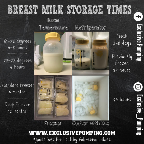 Breast milk storage times | Room temperature 4 hours | Fridge 3 days | Freezer 6 months | Cooler 24 hours