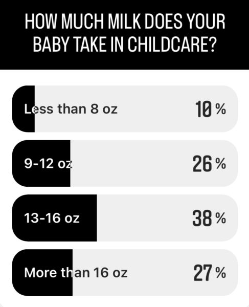 how much milk does your baby take in childcare? 