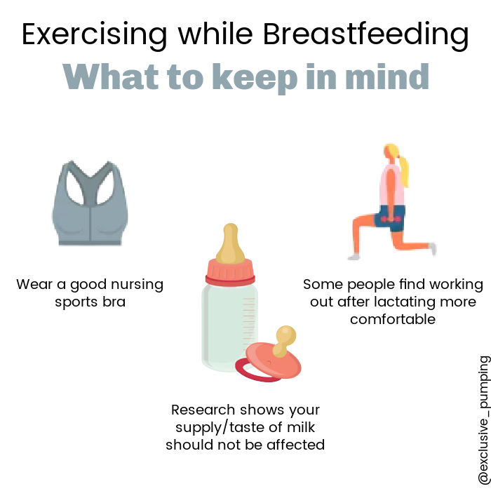 Exercise and breastfeeding here's what to keep in mind - wear a good sports bra, some people find it easier after lactating, research shows output/taste shouldn't be affected