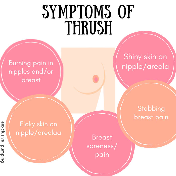 symptoms of thrush
