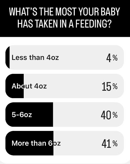 what's the most your baby has taken in a feeding