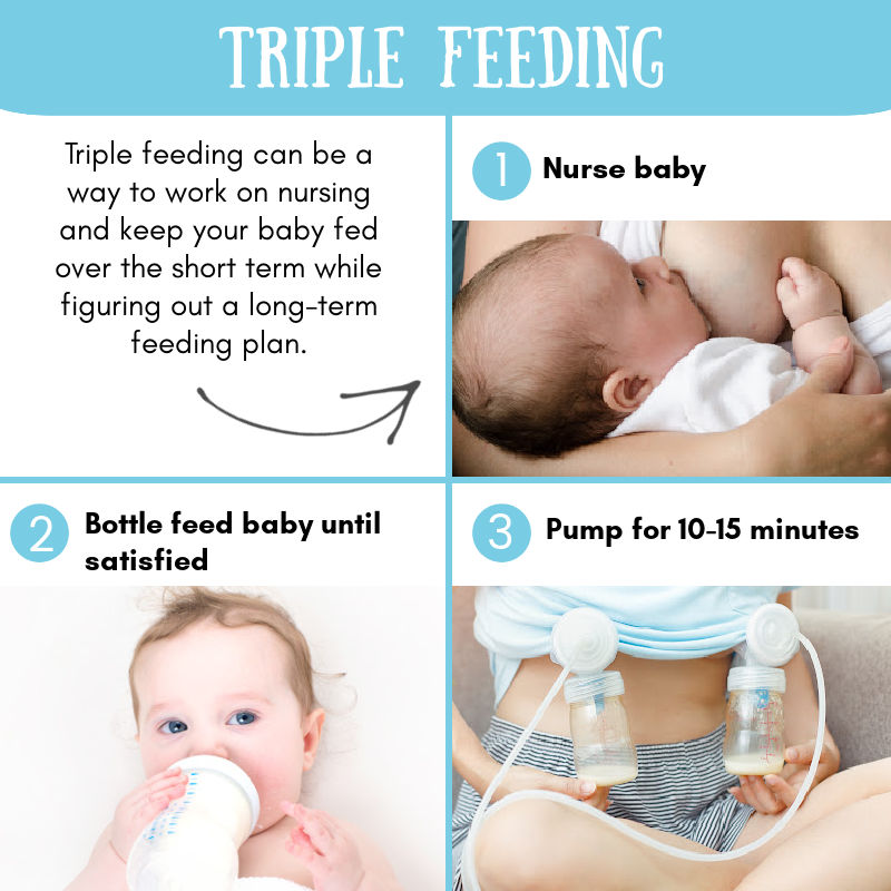 Triple feeding can be a way to work on nursing and keep your baby fed over the short term while figuring out a long-term feeding plan. First you nurse, then bottle feed baby until satisfied, and then pump for 10-15 minutes.