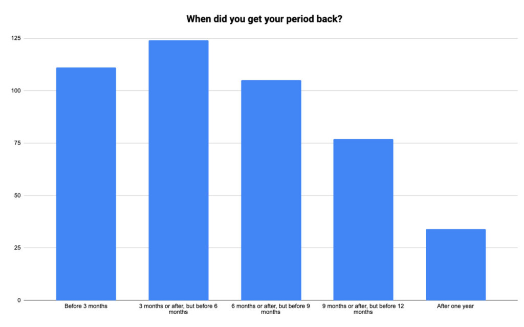 Does Your Period Affect Your Breast Milk Supply? - Exclusive Pumping