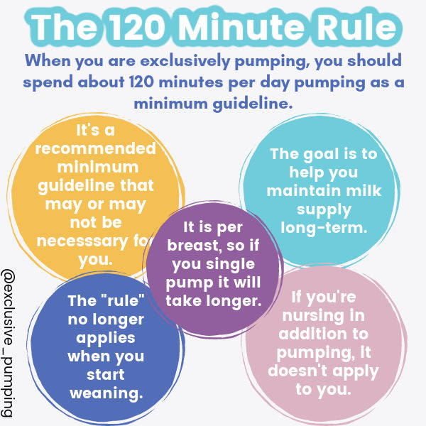 The 120 Minute Rule | When you are exclusively pumping, you should spend 120 minutes per day pumping as a minimum guidelines.