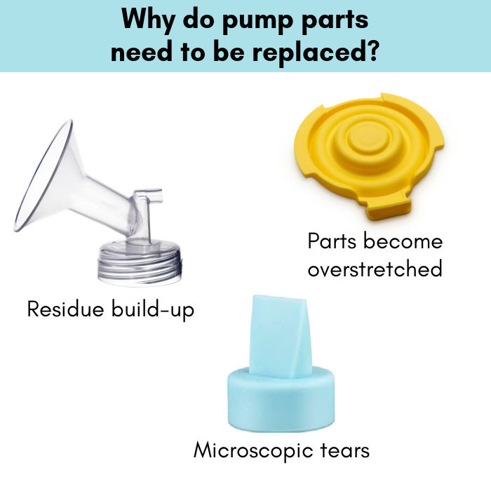why do breast pump parts need to be replaced?
