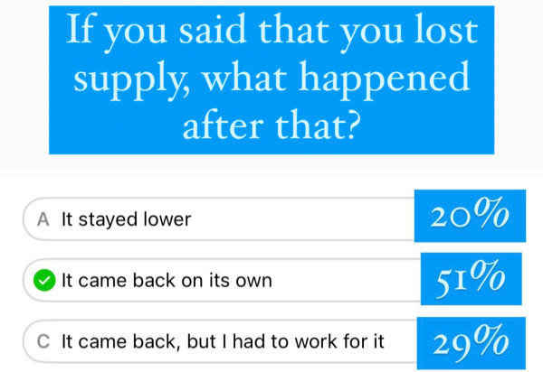 Question: If you said that you lost supply, what happened after that? A: It stayed lower 20% B: It came back on its own 51% C: It came back, but I had to work for it 29%