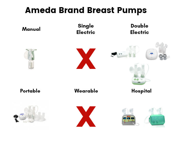 Text overlay: Ameda Brand Breast Pumps | Text: Manual, image of Ameda manual pump | Text: Single Electric, image of red X (Ameda doesn't sell this pump) | Text: Double Electric, images of Ameda Mya Pro, Ameda Finesse, Ameda | Test: Portable, image of Ameda Mya Joy | Text: Wearable, image of red X (Ameda doesn't sell a wearable) | Text: Hospital, image of Ameda Elite and Ameda Platinum