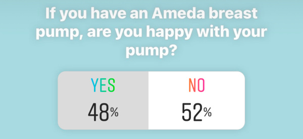 If you have an Ameda breast pump, are you happy with your pump? Yes 48% No 52%