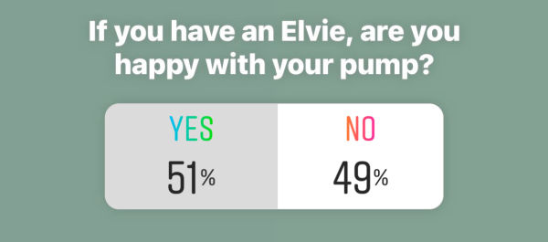 Screenshot of an instagram poll - If you have an Elvie, are you happy with your pump? Yes 51% No 49%