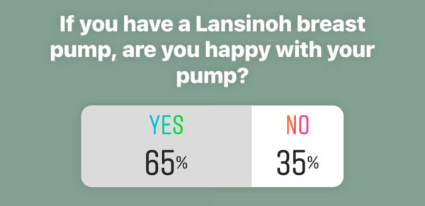 Screenshot of an instagram poll - If you have an Lansinoh breast pump, are you happy with your pump? Yes 65% No 35%