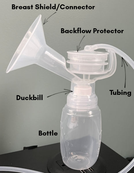 Unimom Opera breast pump parts with text overlay Breast Shield/Connector with arrow pointing to breast shield (cone shaped part that goes on breast); Backflow protector with arrow pointing to the diapraphm on top that connects to the tubing; Tubing, with an arrow pointing to the tubing that connects the pump parts to the breast pump; and Duckbill with arrow pointing to the white valve that creates the suction; and Bottle next to the bottle that the milk flows into 
